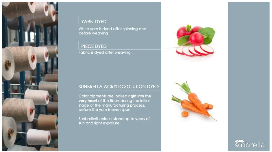 Color to the Core Technology